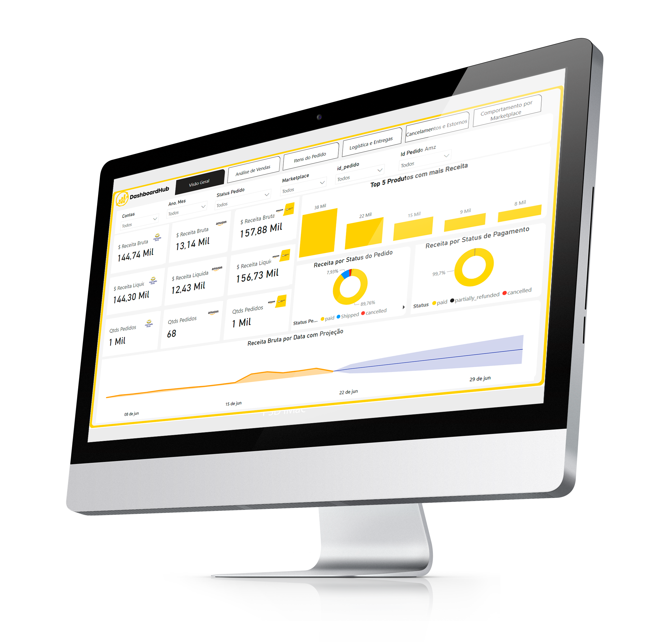 Imagem ilustrativa do DashboardHub